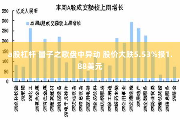 a股杠杆 量子之歌盘中异动 股价大跌5.53%报1.88美元