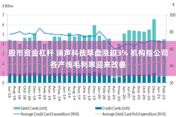 股市资金杠杆 瑞声科技早盘涨超3% 机构指公司各产线毛利率迎来改善