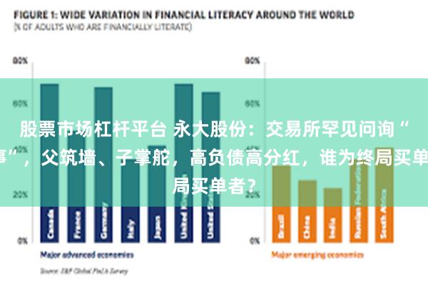 股票市场杠杆平台 永大股份：交易所罕见问询“家事”，父筑墙、子掌舵，高负债高分红，谁为终局买单者？